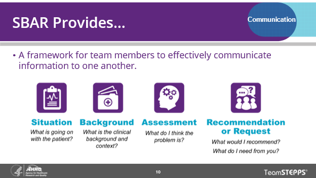 Image of slide: SBAR is a framework for effective team communication and is an acronym for  four things to communicate, which include Situation, Background, Assessment, and Recommendation.