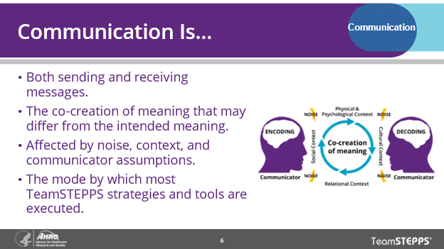 Image of slide—key points are in the text below. The graphic depicts the Transaction Model of Communication which involves two or more people continuously sharing information with each other throughout their interaction to co-create meaning.