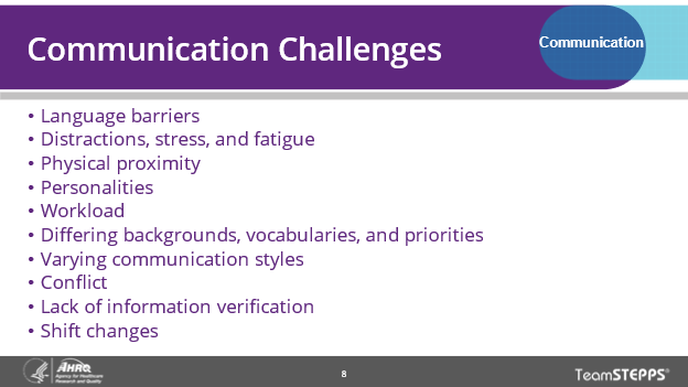 Image of slide: Communication challenges include language barriers, distractions stress and fatigue, physical proximity, personalities, workload, differing backgrounds, vocabularies and priorities, varying communication styles, conflict, lack of information verification and shift changes.