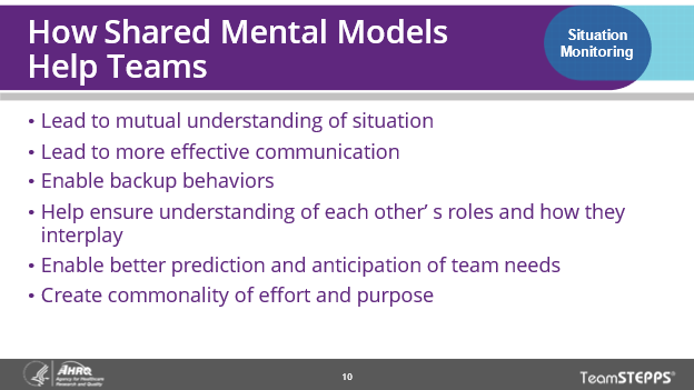 Image of a slide with how shared mental models help teams. Lead to mutual understanding of situation, lead to more effective communication, enable backup behaviors, help ensure understanding of each other's interplay, enable better prediction and anticipation, create commonality of effort and purpose.