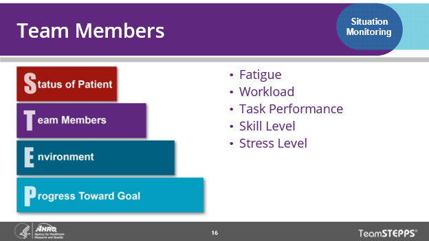 Image of slide: Challenges faced by team members may include fatigue, workload, task performance, skill level, and stress level.