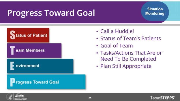 Image of slide: When discussing progress toward the goal, teams can call a huddle and share the status of the team's patients, the goal of the team, tasks/actions that are or need to be completed, and whether the plan is still appropriate.