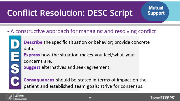 Image of slide: Conflict resolution using the DESC script includes describing the specific situation or behavior, expressing how it makes you feel and your concerns, suggesting alternatives and seeking agreement, and stating consequences in terms of impact on team goals, while striving for consensus.