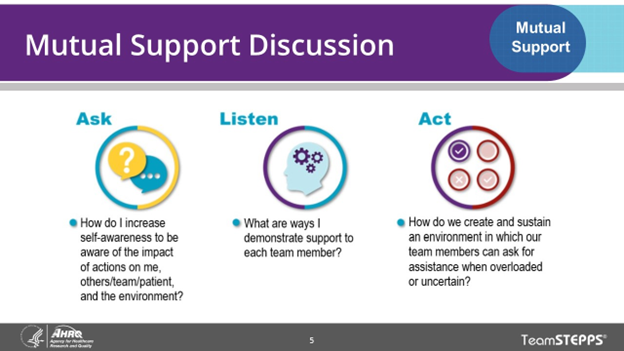 Image of slide: A mutual support discussion includes asking, listening, and acting.