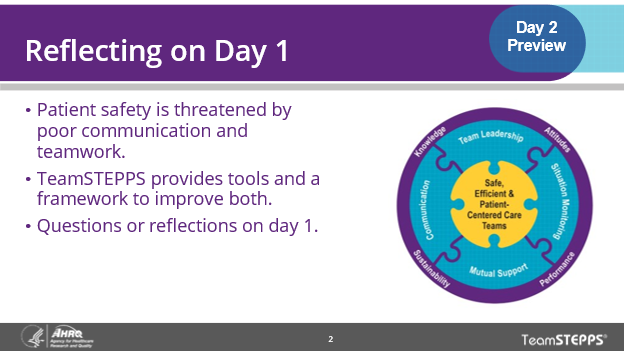 Image of slide: This slide asks participants to reflect on what they learned in day one about how patient safety is threatened by poor teamwork.